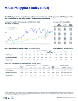 MSCI Philippines Index (USD)