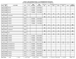 Lions Clubs International Club Membership Register the Clubs and Membership Figures Reflect Changes As of October 2005