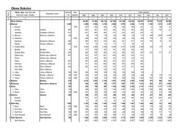 Okres Sokolov Okres, Obec, Část Obce (Díl), Výměra Rok Počet Obyvatel Katastrální Území