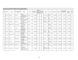 NMDFC LOAN Beneficiary Wise List FY 2016-17