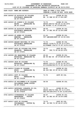 22/01/2021 Government of Karnataka Page:349 Department of Pre University Education List of Pu Colleges in Dakshina Kanna