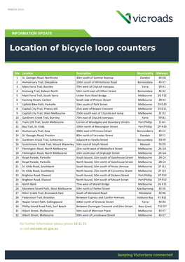 Location of Bicycle Loop Counters