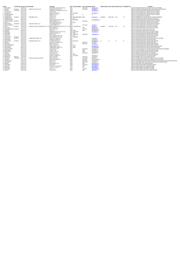 Registered Licensed Physiotherapists 2014