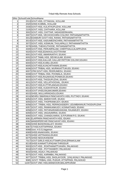 Hilly/Remote Area Schools