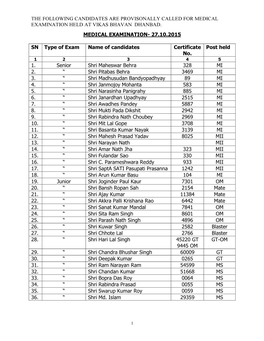 List of Medical Examination-2015