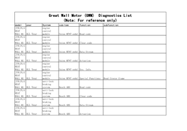 Great Wall Motor (GWM) Diagnostics List (Note: for Reference Only)