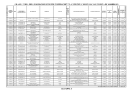 Graduatoria Delle Domande Istruite Positivamente - Comunita' Montana Valtellina Di Morbegno O V I