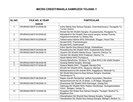 Micro Credit/Mahila Samruddi Yojane-1