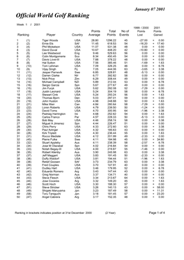 Week 01 Ranking