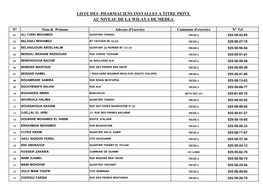 Liste Des Pharmaciens Installes a Titre Prive Au Niveau De La Wilaya De Medea