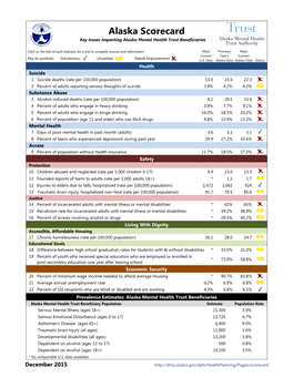 Alaska Scorecard Key Issues Impacting Alaska Mental Health Trust Beneficiaries