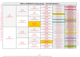 Pur-Sang Hongre, 1974 (XX=100.00%