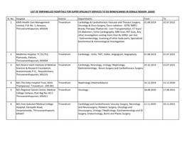 List of Empanelled Hospitals for Super Speciality Services to Esi Beneficiaries in Kerala Region (2020)