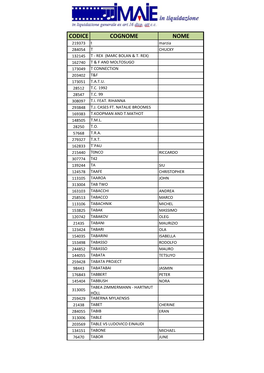 CODICE COGNOME NOME 219373 T Marzia 284054 T CHUCKY 132145 T - REX (MARC BOLAN & T