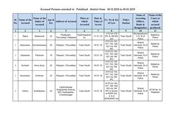 Accused Persons Arrested in Palakkad District from 30.12.2018 to 05.01.2019