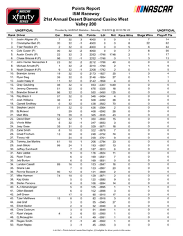 Drivers Points Standings