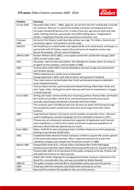 175 Years: Elders Historic Summary 1839 - 2014