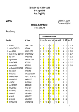 JUMPING Corrected : 14.12.2009 Changes Are Highlighted INDIVIDUAL CLASSIFICATION 17-18-21 August 2008 Results Summary
