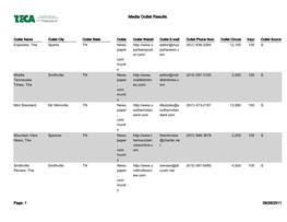 Media Outlet Results