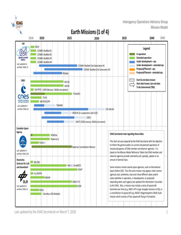 Earth Missions (1 of 4)