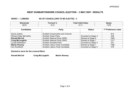 West Dunbartonshire Council Elections