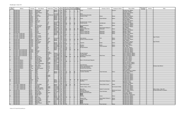 Woodborough - Census 1911