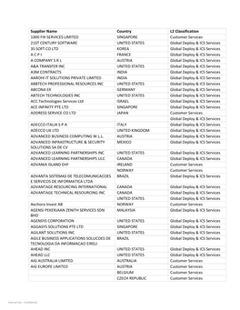 Global Subprocessors