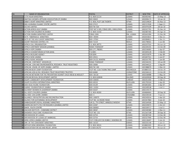 Sn Name of Organisation Postal District New Tpin Date of Approval 1 11Th Hour Ministries P.O