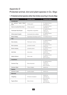 Appendix D Protected Animal, Bird and Plant Species in Co. Sligo