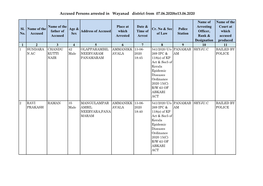 Accused Persons Arrested in Wayanad District from 07.06.2020To13.06.2020