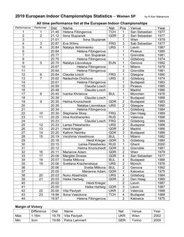 2019 European Indoor Championships Statistics – Women