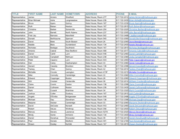 Title First Name Last Name Hometown Address Phone E