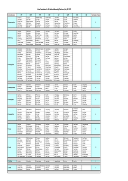 List of Party Candidates 5