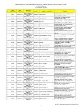 Programa De Escuelas De Tiempo Completo Sin Ingesta (Jornada Ampliada) Y Cruzada Contra El Hambre Centros De Trabajo Ciclo Escolar 2018-2019