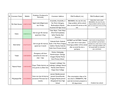 IPCC Feedback for 1St Quarter (January, February and March) Of