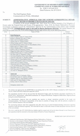 GOVERNMENT of KHYBER PAKHTUNKHWA COMMUNICATION & WORKS DEPARTMENT No