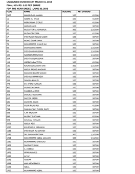 Unclaimed Dividend List March 31, 2019 Final 50% Rs