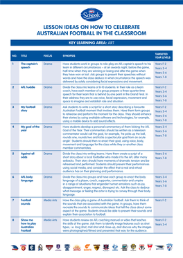 Lesson Ideas on How to Celebrate Australian Football in the Classroom