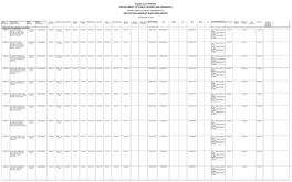 MISAMIS OCCIDENTAL 2Nd DISTRICT ENGINEERING OFFICE UPDATED PROCUREMENT MONITORING REPORT