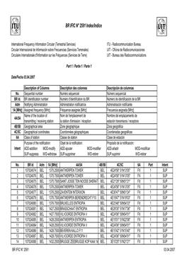 BR IFIC N° 2591 Index/Indice