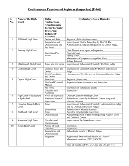 Conference on Functions of Registrar (Inspection) [P-966]