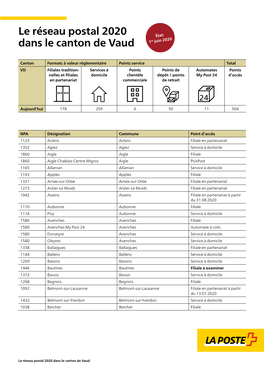 Le Réseau Postal 2020 Dans Le Canton De Vaud État 1Er Juin 2020