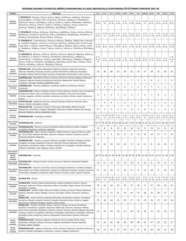 Kopija Käšdainiå³ Raj. Grafikai 2021 M. (00000002).Xlsx