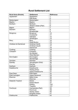 Rural Settlement List 2020