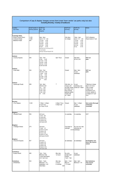 'Town Centre' Car Parks Only) but Also Including Bromley, Crawley & Eastboune