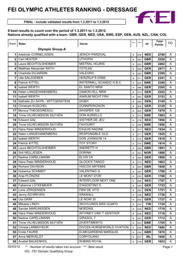 Fei Olympic Athletes Ranking - Dressage