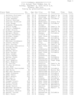 Page 1 *******OVERALL RESULTS********* 17Th Annual Teal Ribbon Run 5K Sunday, Septmber 9, 2018 09:10 A.M