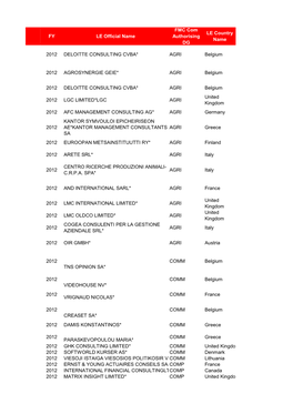 FY LE Official Name FMC Com Authorising DG LE Country Name 2012 DELOITTE CONSULTING CVBA* AGRI Belgium 2012 AGROSYNERGIE GEIE* A