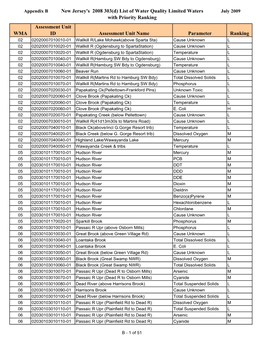 New Jersey's 2008 303(D) List of Water Quality Limited Waters With