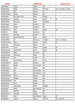 2001 Fixtures.Xlsx